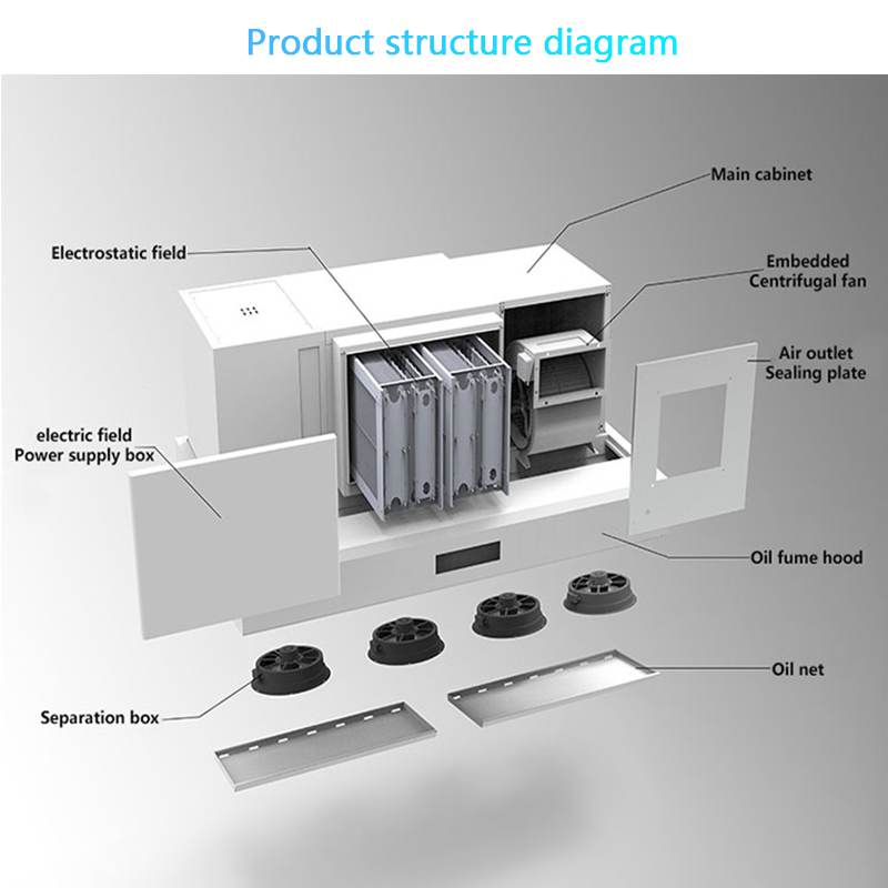 เครื่องดูดควันอัจฉริยะพร้อมระบ - Range Commercial Kitchen บทวิจารณ์และราคา