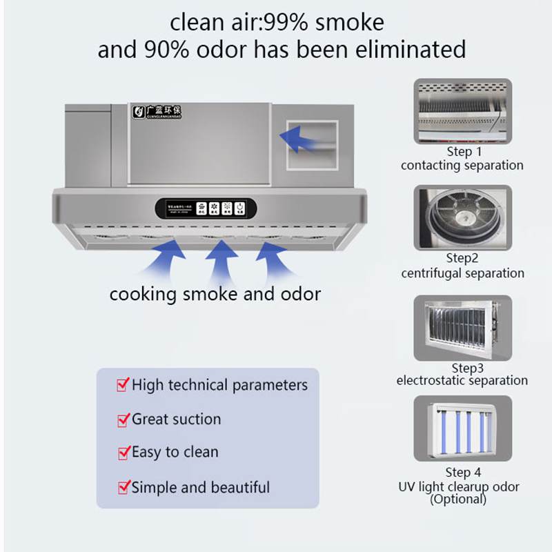 เครื่องดูดควันอัจฉริยะพร้อมระบ - Range Commercial Kitchen บทวิจารณ์และราคา